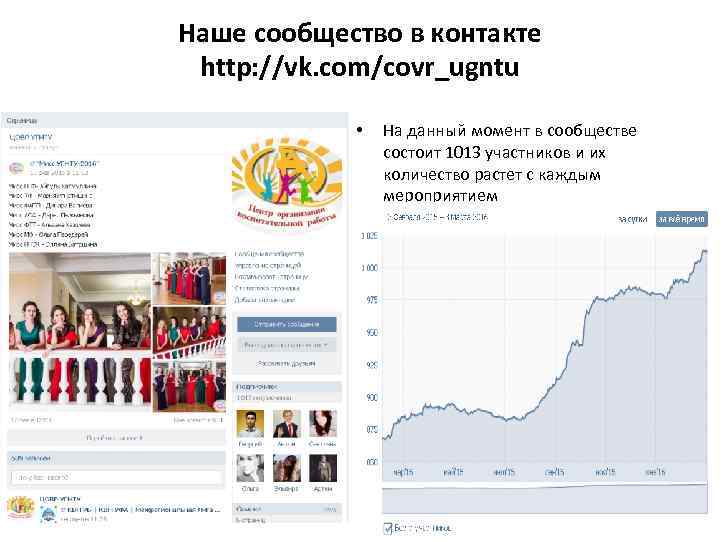 Наше сообщество в контакте http: //vk. com/covr_ugntu • На данный момент в сообществе состоит