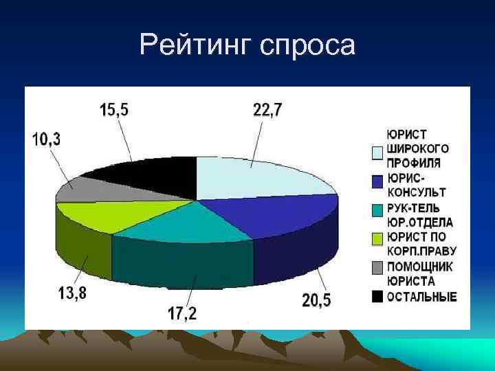 Рейтинг спроса 