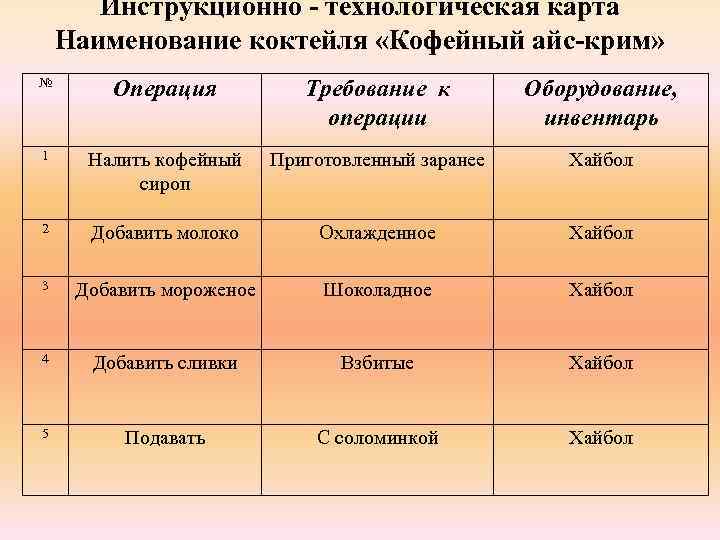 Малиновый айс крим технологическая карта