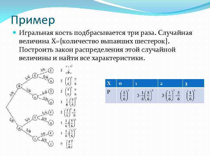 Количество выпавших. Закон распределения игральной кости. Закон распределения случайной величины Игральная кость. Игральная кость подбрасывается 4 раза составить закон распределения. Распределение двух игральных костей.