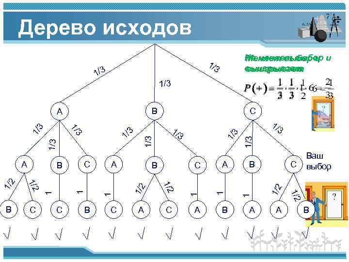 Деревья 8 класс презентация вероятность. Дерево вероятностей. Теория вероятности дерево. Построить дерево вероятностей. Дерево исходов.
