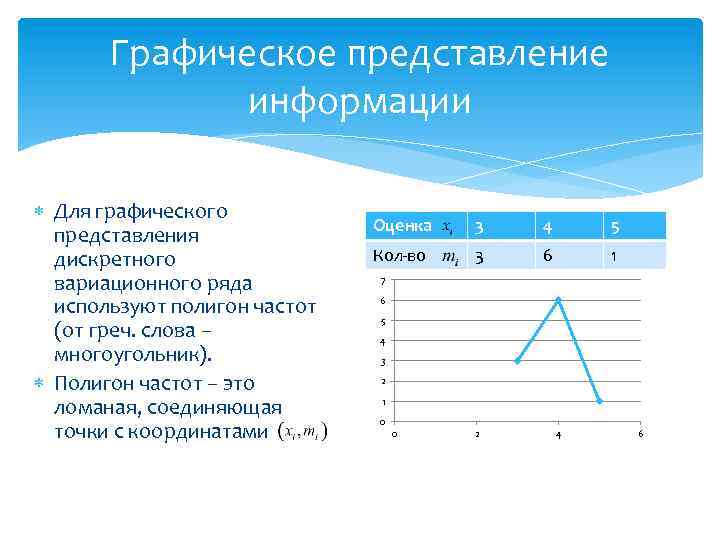 Полигон применяется для графического изображения