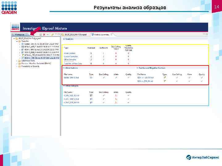 Результаты анализа образцов 14 