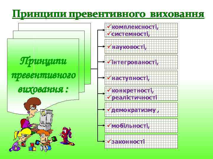 Принципи превентивного виховання üкомплексності, üсистемності, üнауковості, Принципи превентивного виховання : üінтегрованості, üнаступності, üконкретності, üреалістичності