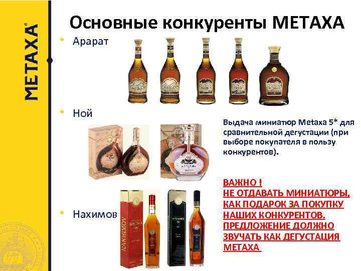 Основные конкуренты METAXA • Арарат • Ной • Нахимов Выдача миниатюр Metaxa 5* для