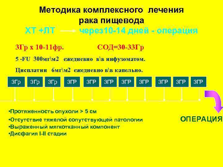 Методика комплексного лечения рака пищевода ХТ +ЛТ через 10 -14 дней - операция 3