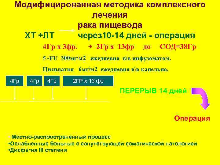 Модифицированная методика комплексного лечения рака пищевода ХТ +ЛТ через 10 -14 дней - операция