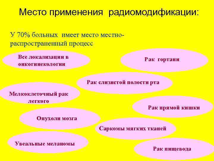 Место применения радиомодификации: У 70% больных имеет место местнораспространенный процесс Все локализации в онкогинекологии