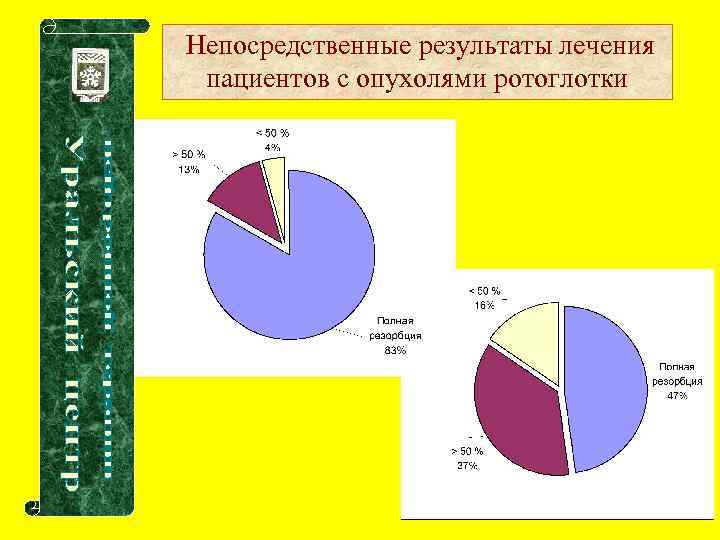 Непосредственные результаты лечения пациентов с опухолями ротоглотки ДГТ ФНЛТ 