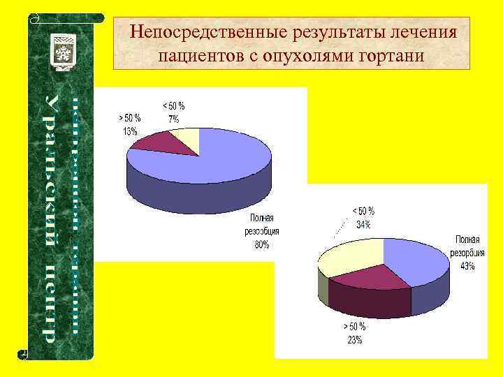 Непосредственные результаты лечения пациентов с опухолями гортани ДГТ ФНЛТ 