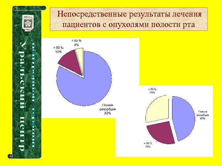 Непосредственные результаты лечения пациентов с опухолями полости рта ДГТ ФНЛТ 