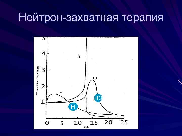 Нейтрон-захватная терапия НЗ Н 