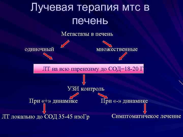 Лучевая терапия мтс в печень Метастазы в печень одиночный множественные ЛТ на всю паренхиму