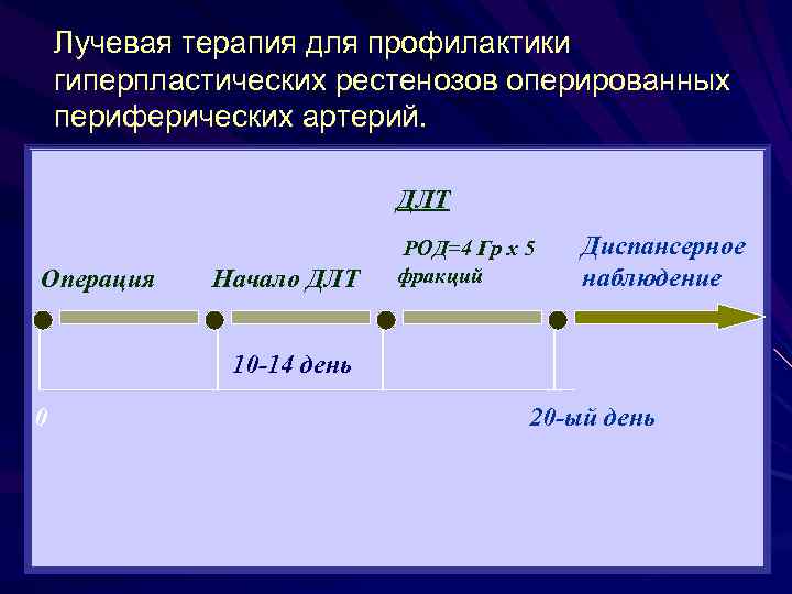 Лучевая терапия для профилактики гиперпластических рестенозов оперированных периферических артерий. ДЛТ Операция Начало ДЛТ РОД=4