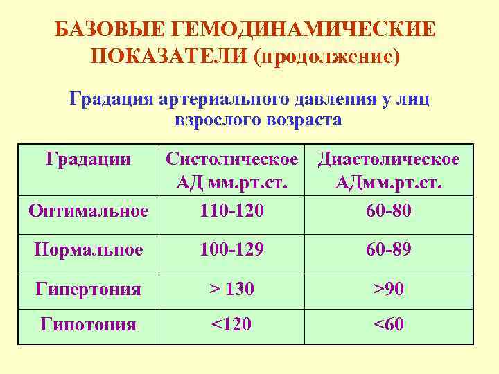 Показатели артериального давления