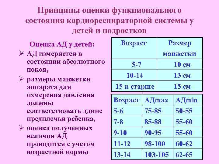 Оценка подростков