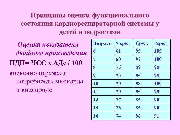 Принципы оценки функционального состояния кардиореспираторной системы у детей и подростков Оценка показателя двойного произведения