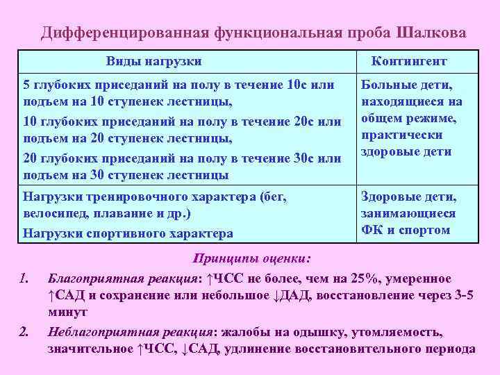 Дифференцированная функциональная проба Шалкова Виды нагрузки Контингент 5 глубоких приседаний на полу в течение