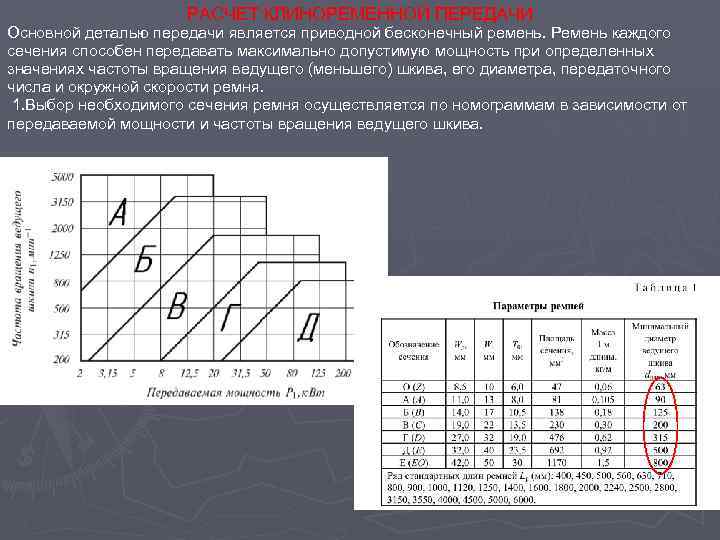 РАСЧЕТ КЛИНОРЕМЕННОЙ ПЕРЕДАЧИ Основной деталью передачи является приводной бесконечный ремень. Ремень каждого сечения способен
