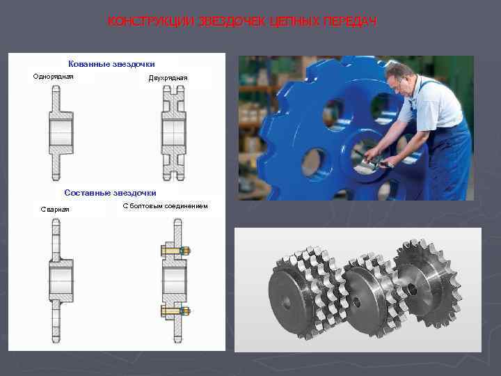 КОНСТРУКЦИИ ЗВЕЗДОЧЕК ЦЕПНЫХ ПЕРЕДАЧ Кованные звездочки Однорядная Двухрядная Составные звездочки Сварная С болтовым соединением