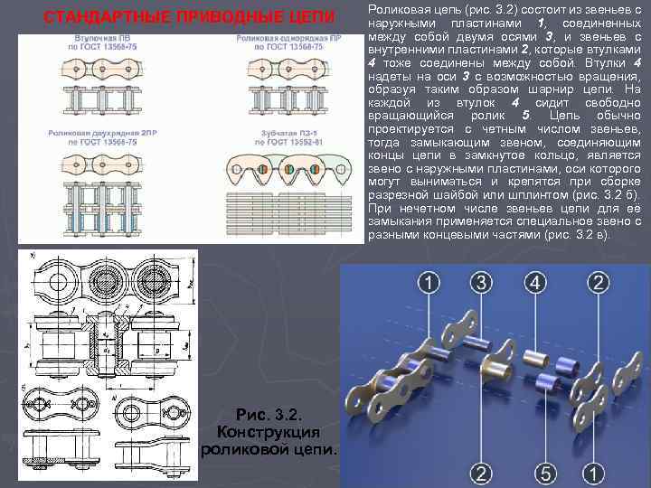 СТАНДАРТНЫЕ ПРИВОДНЫЕ ЦЕПИ Рис. 3. 2. Конструкция роликовой цепи. Роликовая цепь (рис. 3. 2)