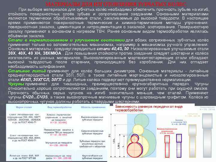 МАТЕРИАЛЫ ДЛЯ ИЗГОТОВЛЕНИЯ ЗУБЧАТЫХ КОЛЕС При выборе материалов для зубчатых колёс необходимо обеспечить прочность