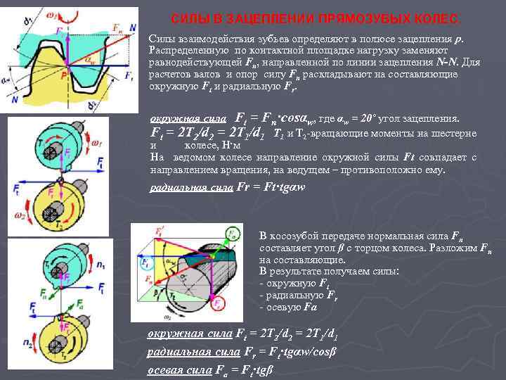 СИЛЫ В ЗАЦЕПЛЕНИИ ПРЯМОЗУБЫХ КОЛЕС. Силы взаимодействия зубьев определяют в полюсе зацепления р. Распределенную