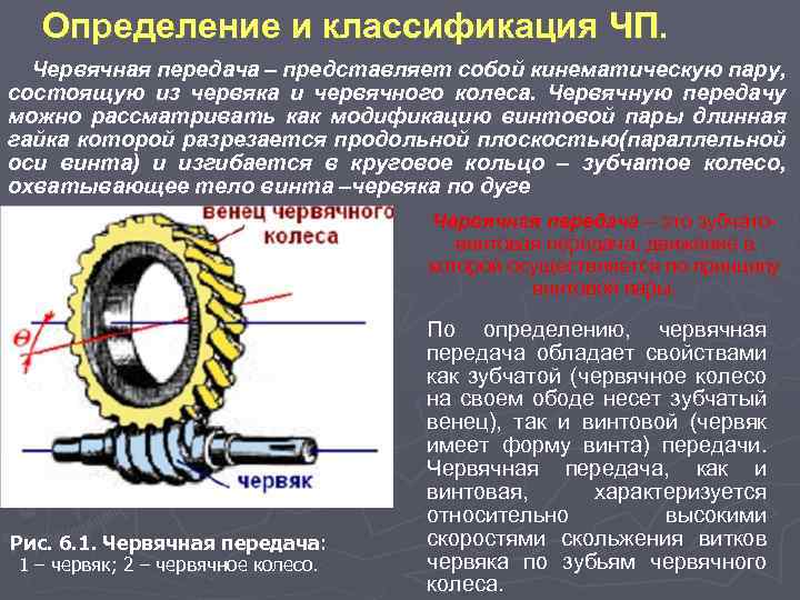 Укажите наглядное изображение червячной передачи