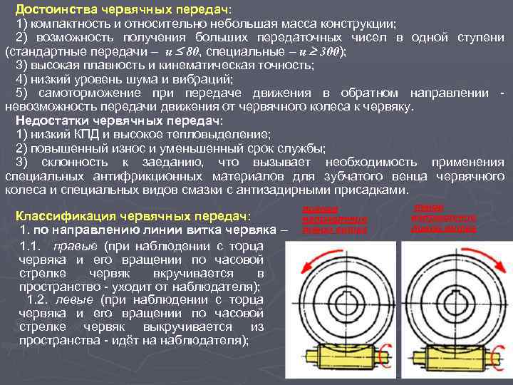 Укажите наглядное изображение червячной передачи