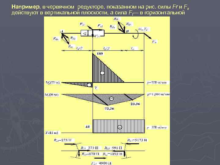 Например, в червячном редукторе, показанном на рис. силы Fr и Fa действуют в вертикальной