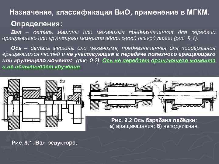 Назначение, классификация Ви. О, применение в МГКМ. Определения: Вал – деталь машины или механизма