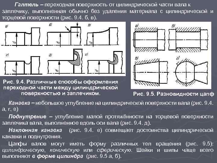 Галтель переходная поверхность от цилиндрической части вала к заплечику, выполненная обычно без удаления материала