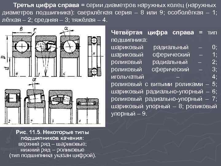 Третья цифра справа = серии диаметров наружных колец (наружных диаметров подшипника): сверхлёгкая серия –