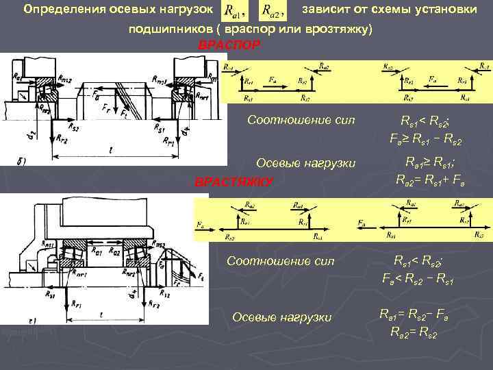 Схемы и средства нагружений