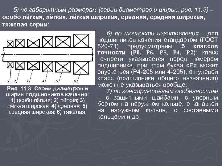 5) по габаритным размерам (серии диаметров и ширин, рис. 11. 3) – особо лёгкая,