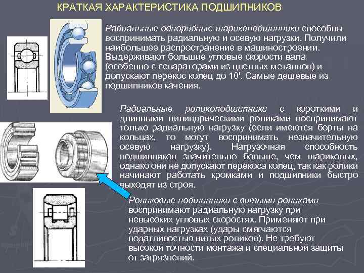 КРАТКАЯ ХАРАКТЕРИСТИКА ПОДШИПНИКОВ Радиальные однорядные шарикоподшипники способны воспринимать радиальную и осевую нагрузки. Получили наибольшее