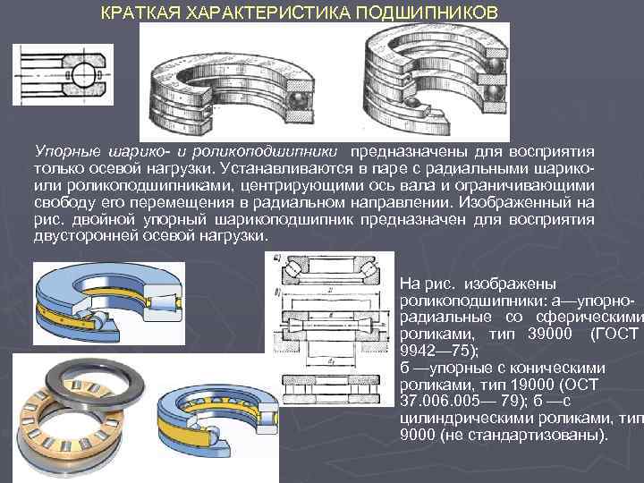 История создания подшипников качения