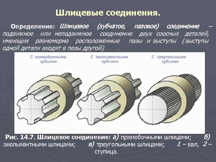 Шлицевые соединения деталей машин