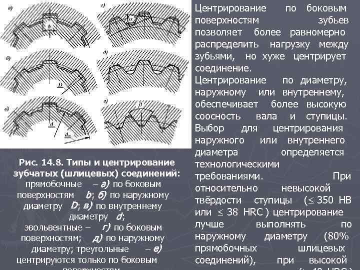 Рис. 14. 8. Типы и центрирование зубчатых (шлицевых) соединений: прямобочные а) по боковым поверхностям