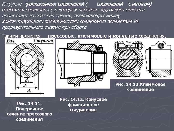 К группе фрикционных соединений ( соединений с натягом) относятся соединения, в которых передача крутящего