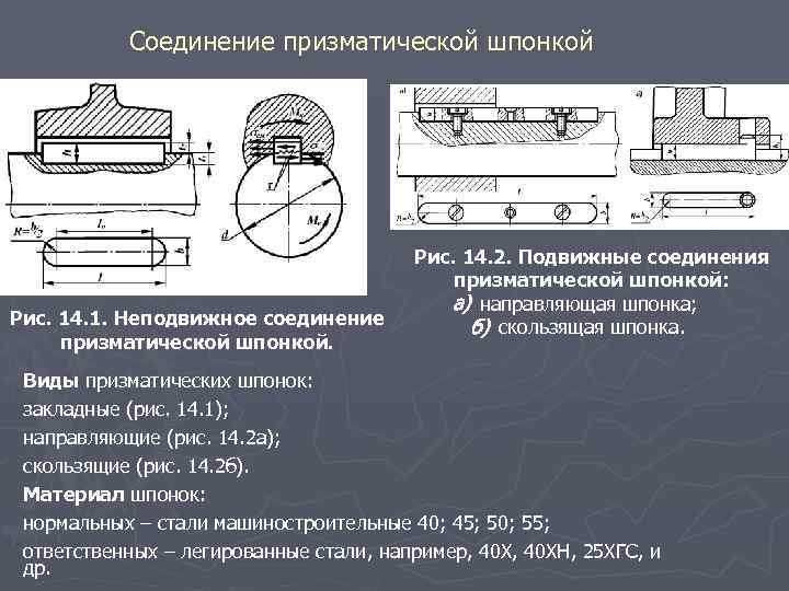 Соединение призматической шпонкой Рис. 14. 1. Неподвижное соединение призматической шпонкой. Рис. 14. 2. Подвижные