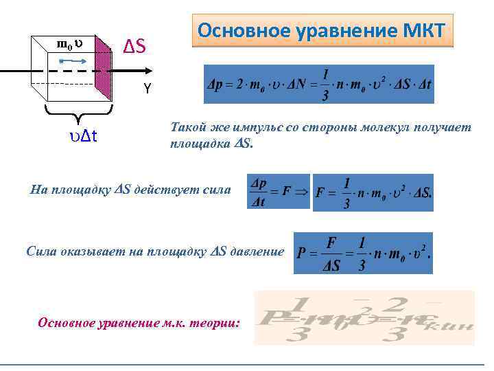 Основное уравнение мкт формула