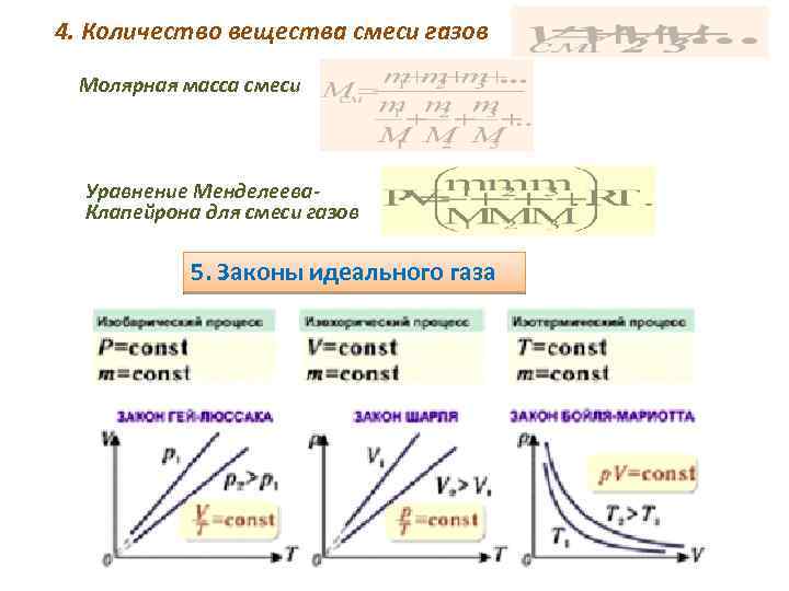 Свойства смесей газов