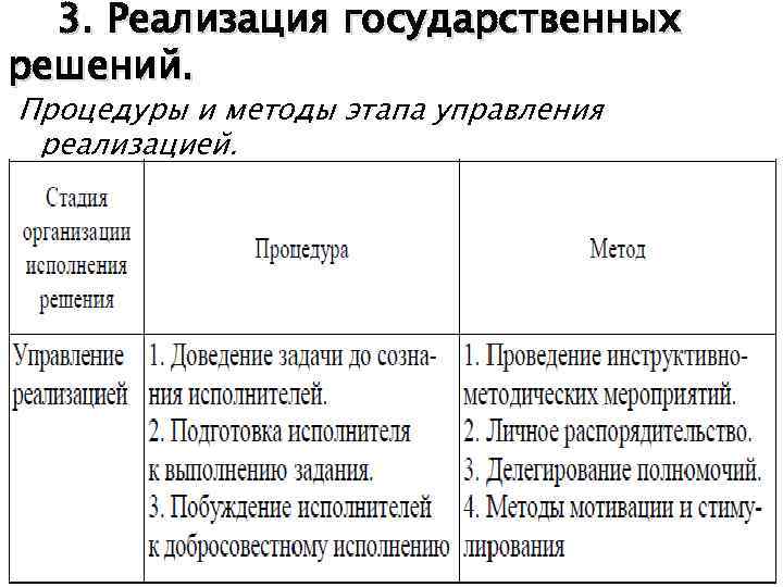 3. Реализация государственных решений. Процедуры и методы этапа управления реализацией. 