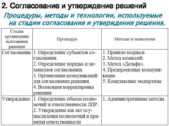 Находится на стадии согласования