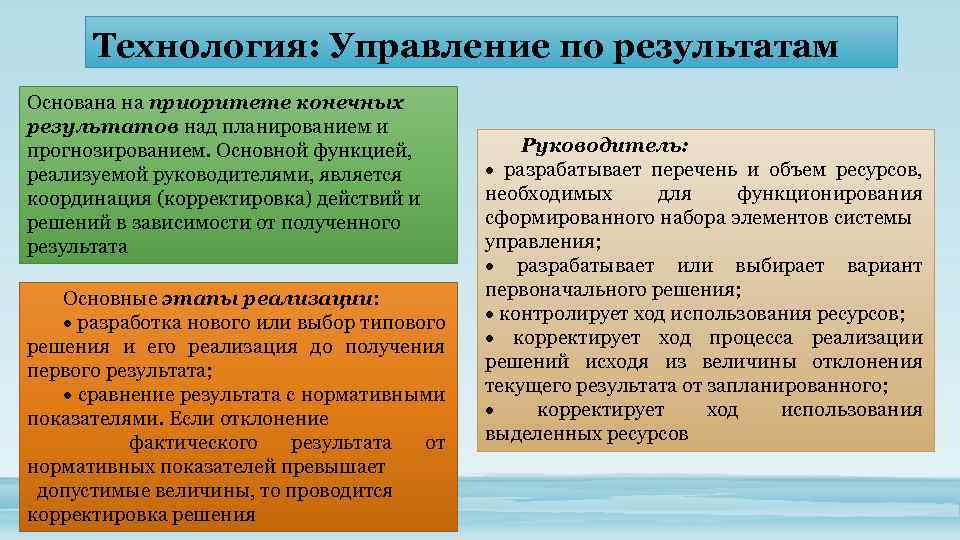 Технология: Управление по результатам Основана на приоритете конечных результатов над планированием и прогнозированием. Основной