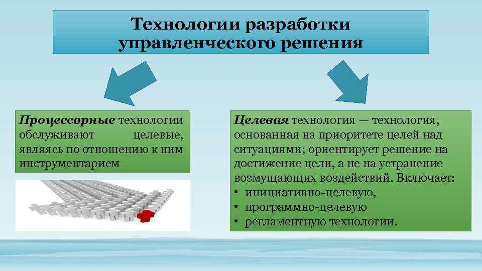 Технология составления. Технология разработки управленческих решений. Технология разработка управлен решений. Технология процесса разработки и реализации управленческого решения. Процесс разработки управленческого решения.