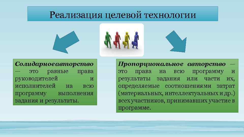 Реализация целевой технологии Солидарное авторство — это равные права руководителей и исполнителей на всю