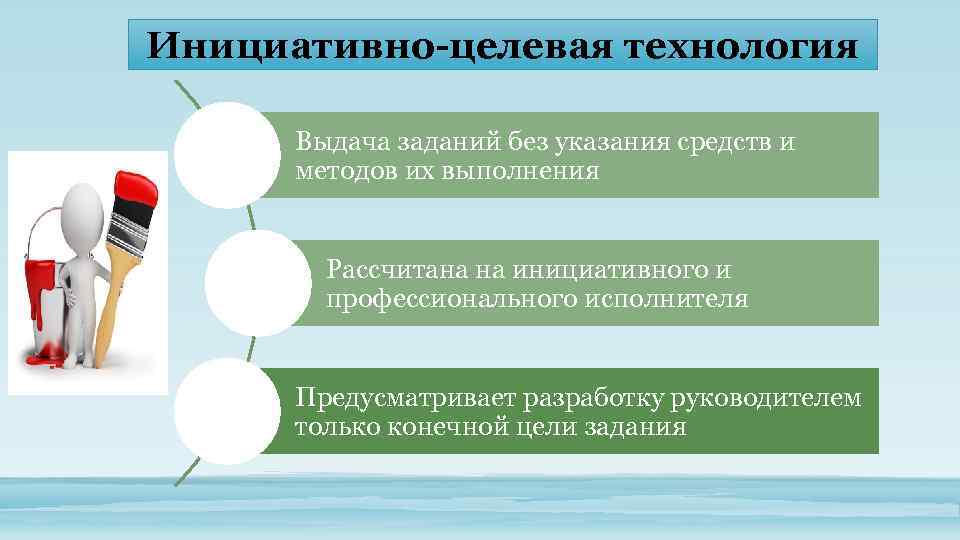 Целевое обеспечение. Инициативно-целевое управление. Инициативно целевая технология. Инициативные решения пример. Инициативно целевая технология принятия управленческих решений.