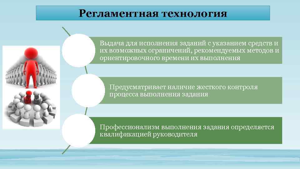 Регламентная технология Выдача для исполнения заданий с указанием средств и их возможных ограничений, рекомендуемых